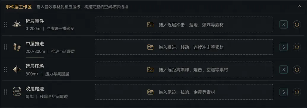 事件层工作区