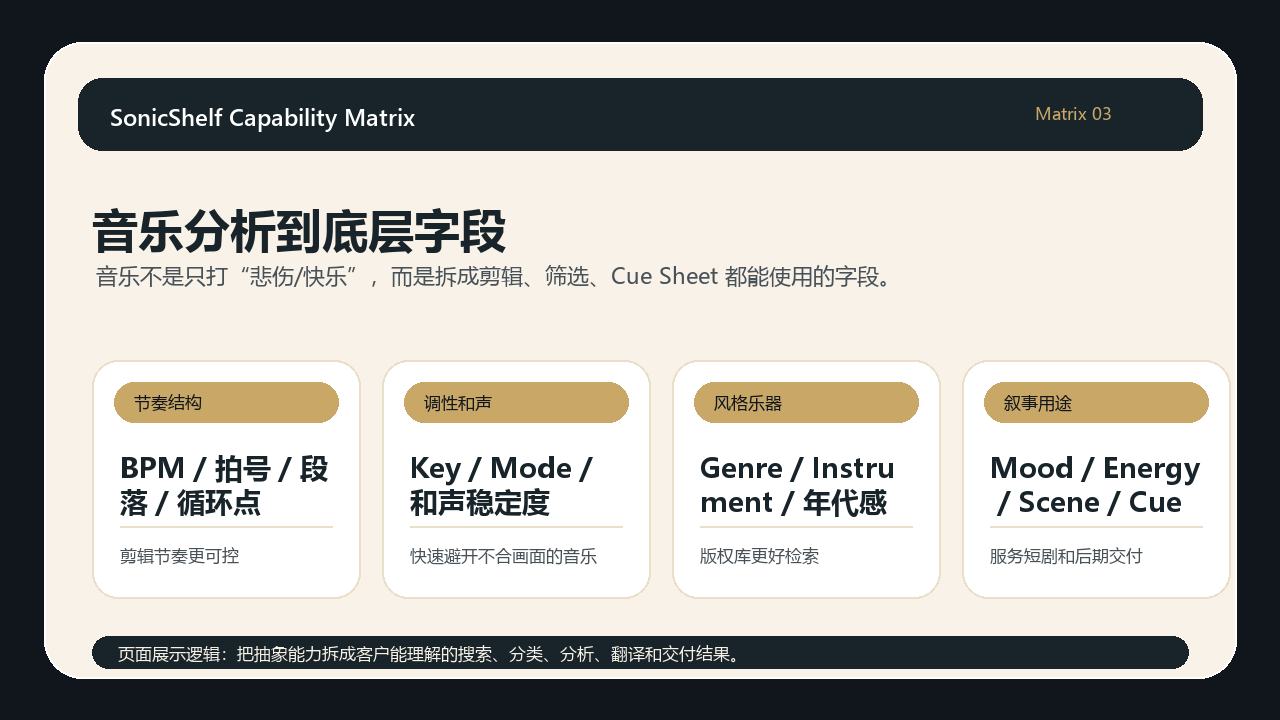 音乐分析到底层字段