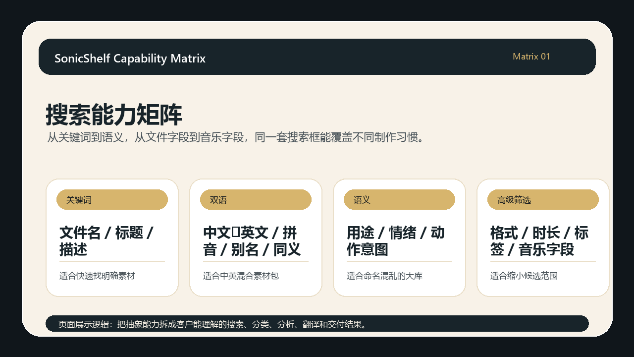 搜索能力矩阵
