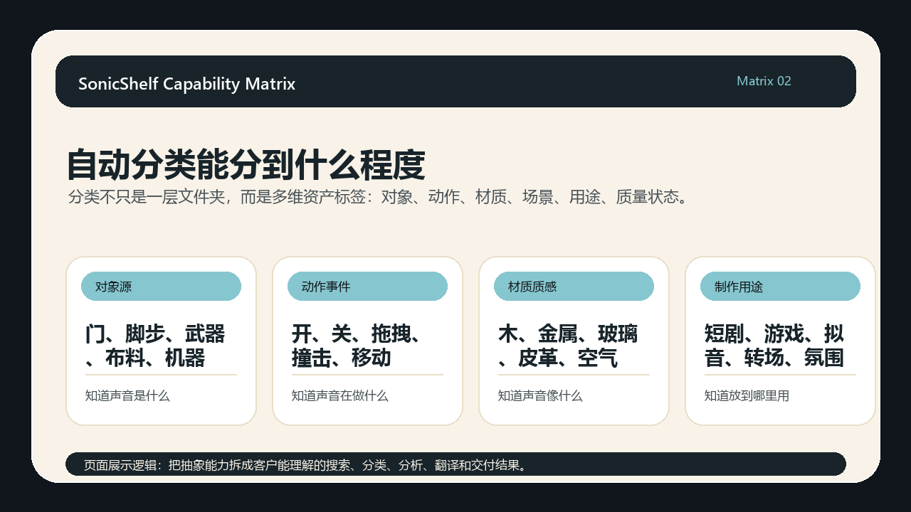 自动分类能分到什么程度