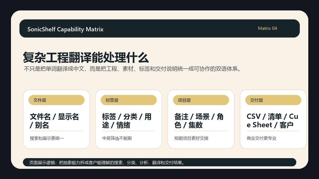 复杂工程翻译能处理什么