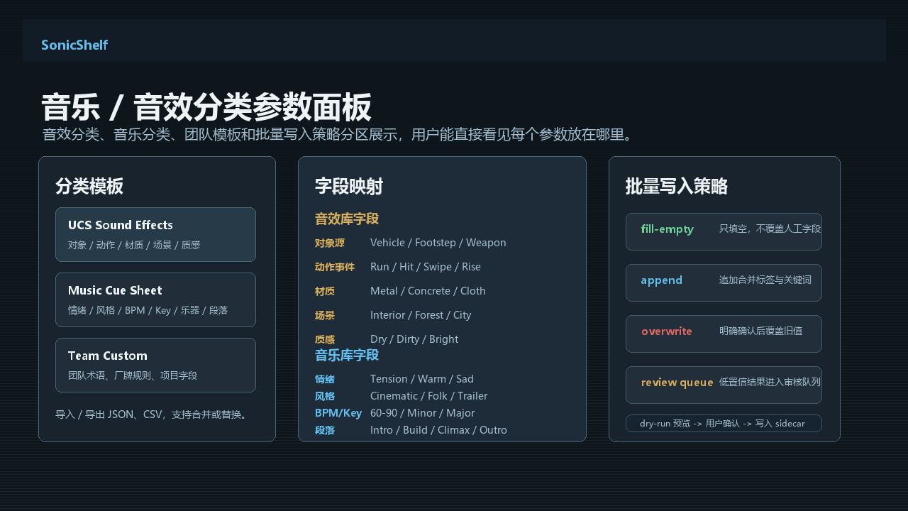 声库管家-完整智能版 图库