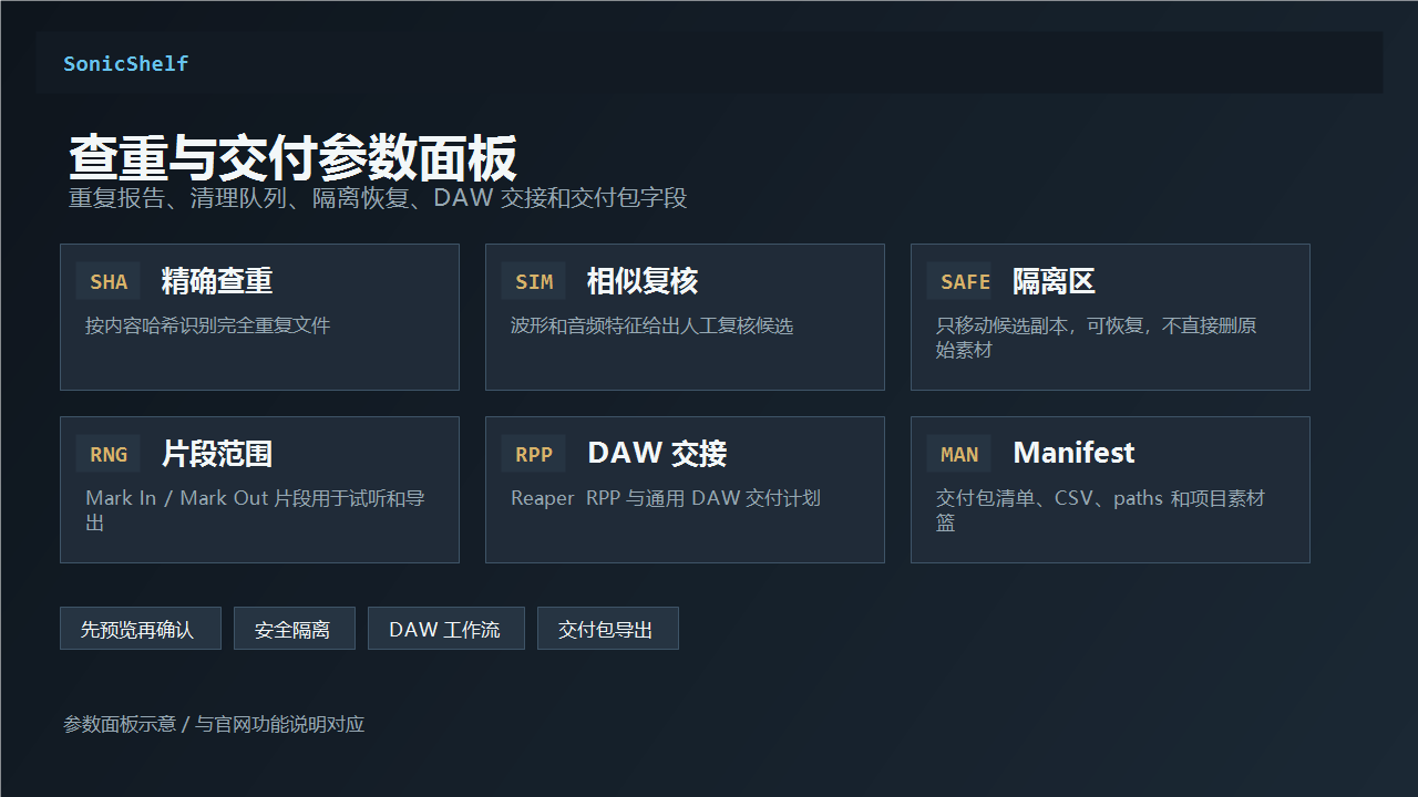 如果你的素材已经多到靠记忆找不到，声库管家就是从混乱到生产力的那一步。
